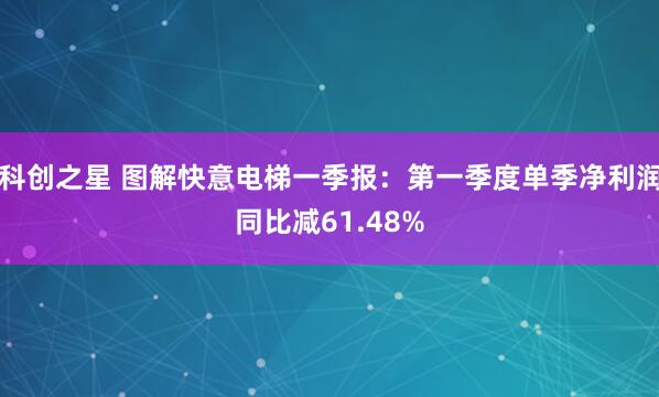 科创之星 图解快意电梯一季报：第一季度单季净利润同比减61.48%